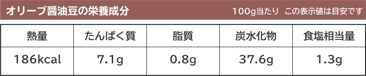 オリーブ醤油豆栄養成分