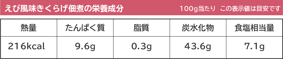 えび風味きくらげ佃煮の栄養成分